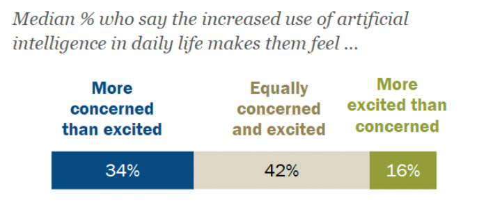Can Blockchain Prove What’s Real Online Versus AI?