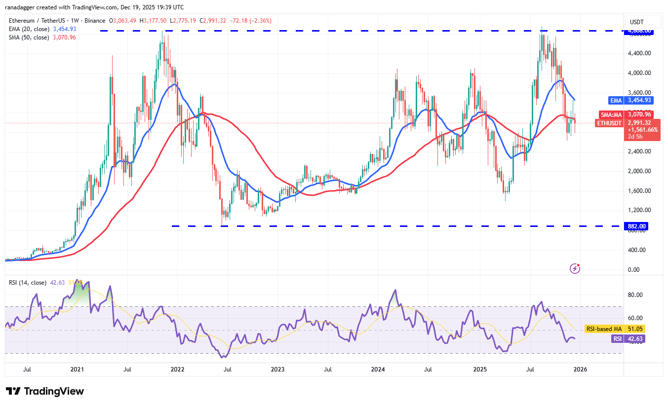 Altseason Or Not, ETH, BNB, XRP, SOL And DOGE Could Lead