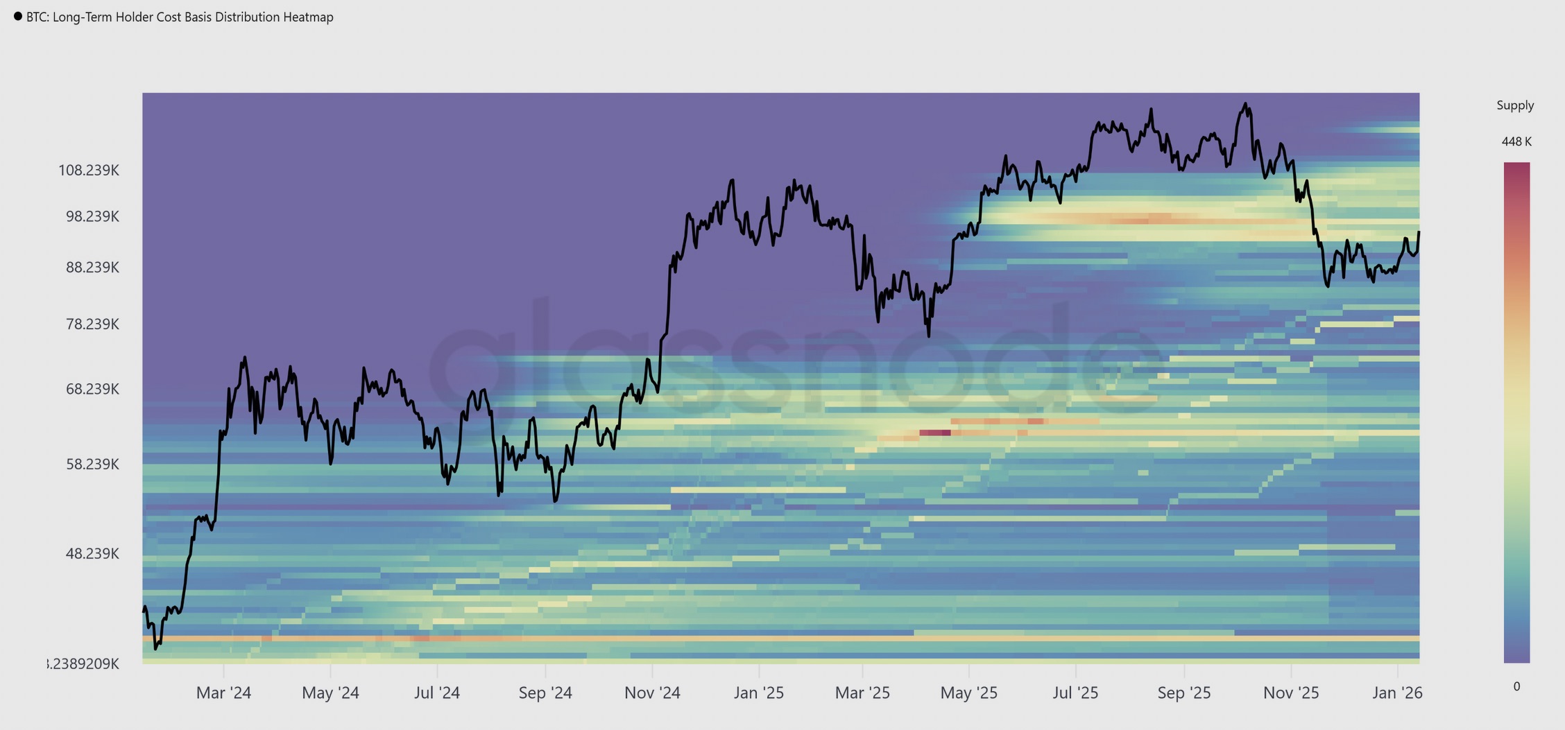 What Will Trigger BTC Price Breakout?