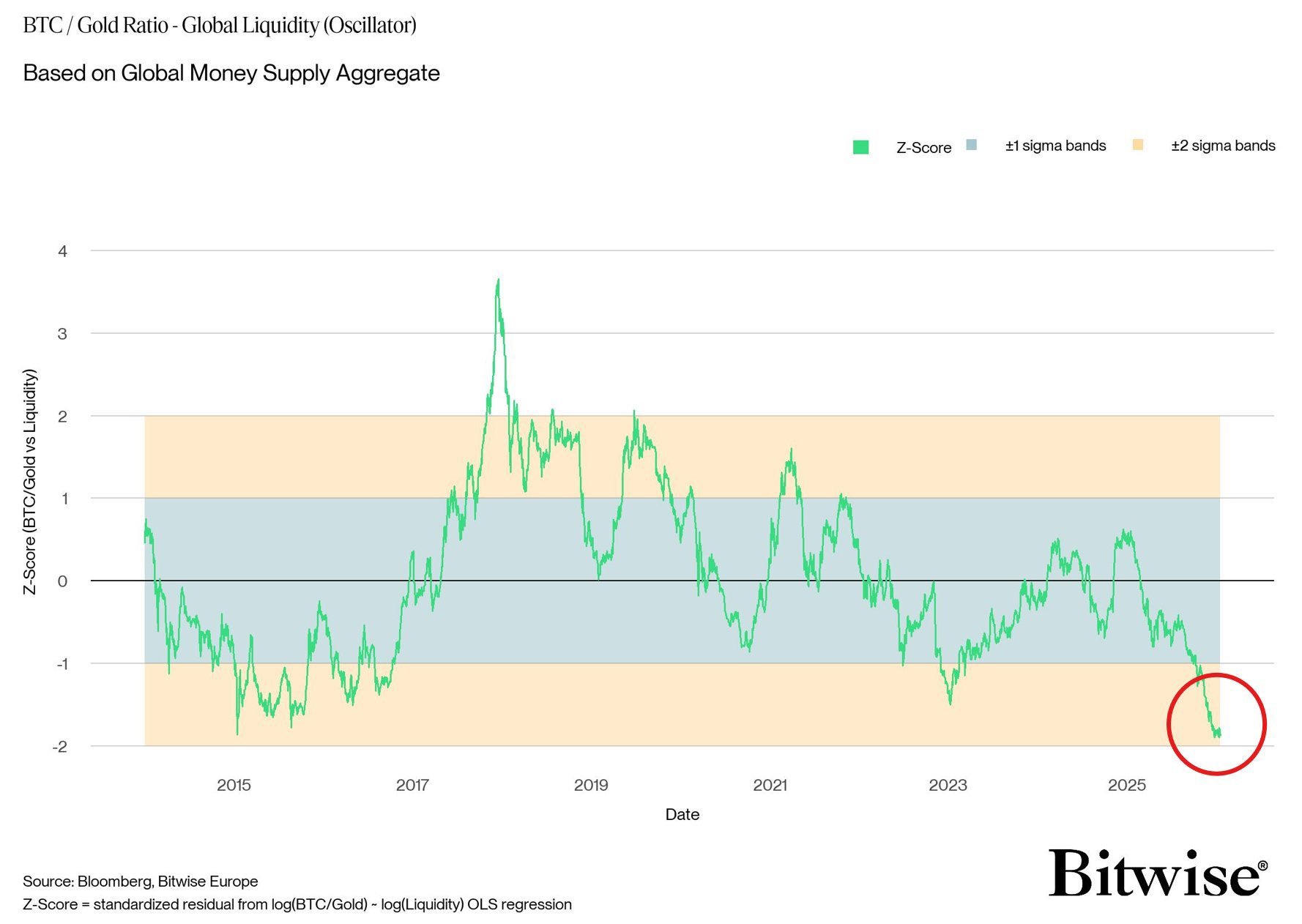 ‘Better Opportunity to Buy’ BTC Than 2017
