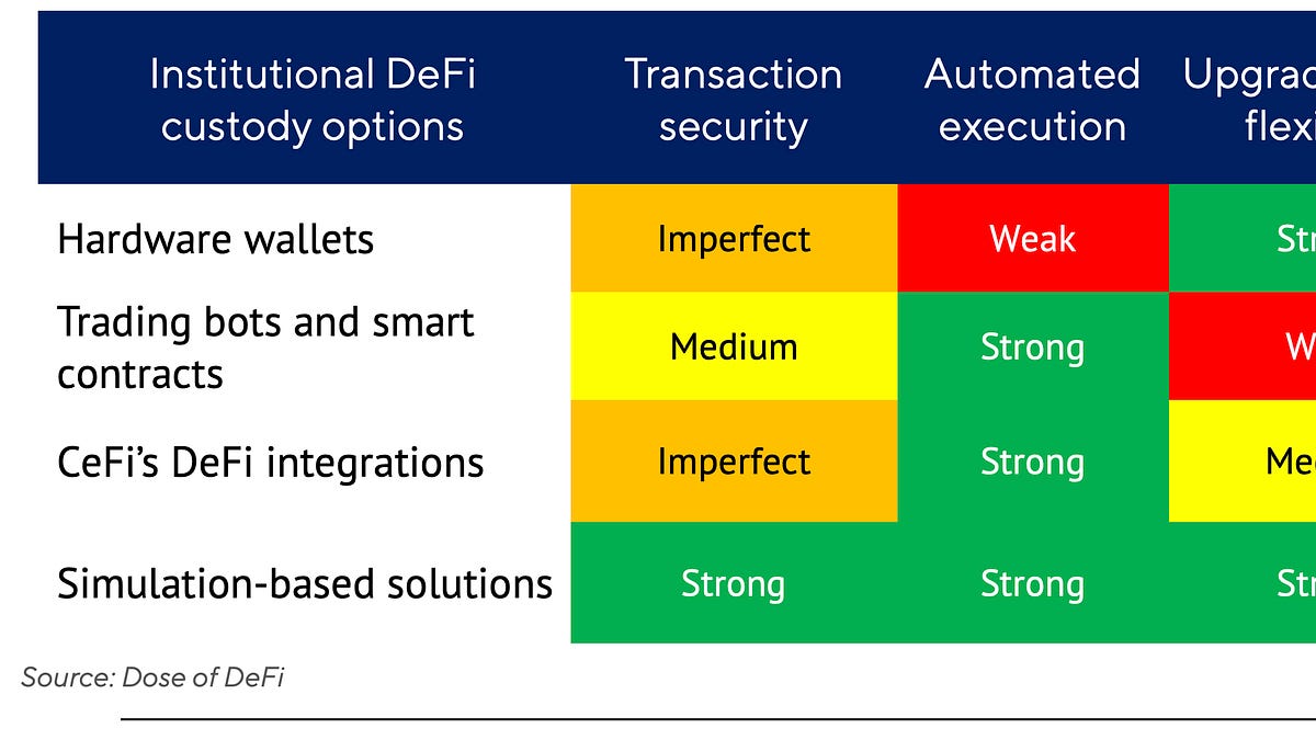 DeFi’s OPM era: The custody hurdle